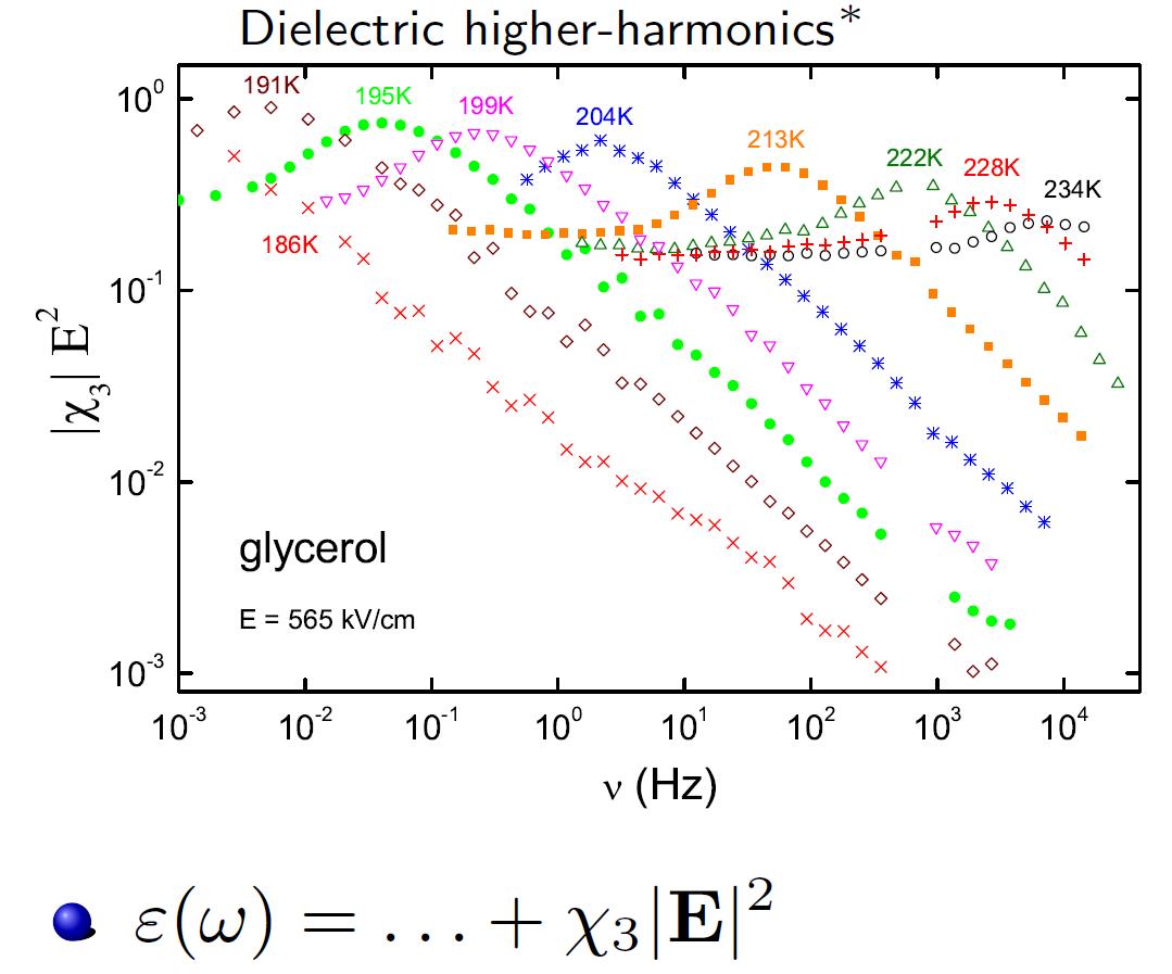 Dielectric higher-harmonics