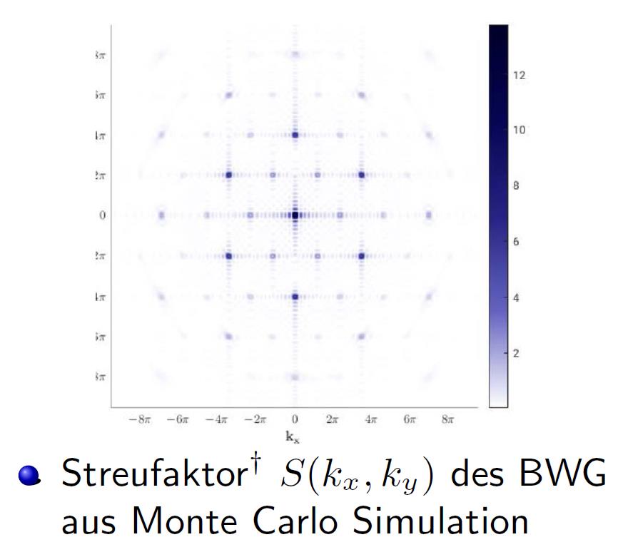 Streufaktory S(kx; ky) des BWG aus Monte Carlo Simulation
